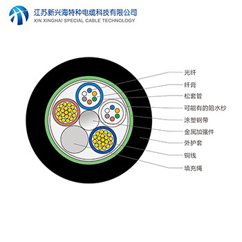 光電復(fù)合纜結(jié)構(gòu)類(lèi)型和應(yīng)用解析